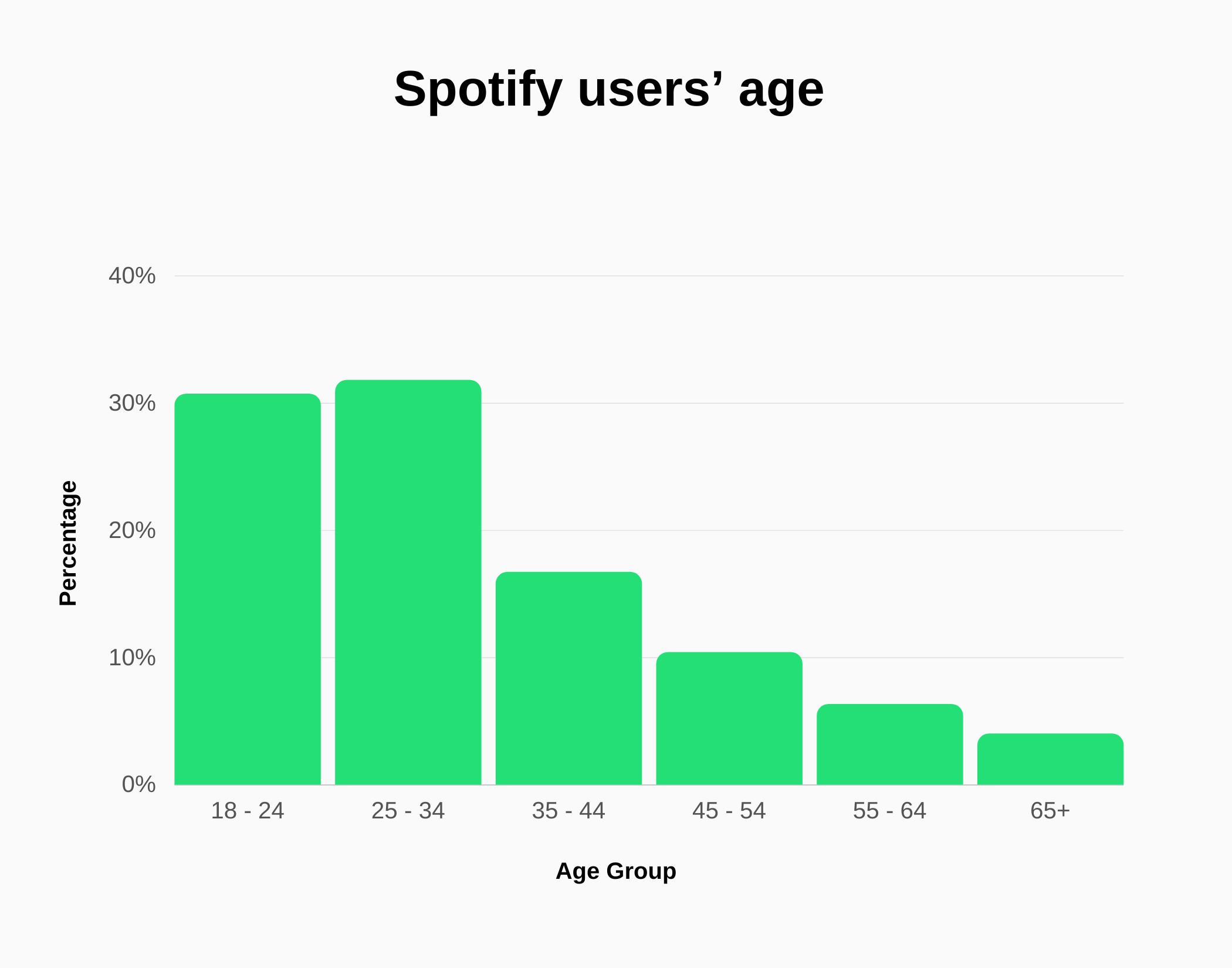 Spotify Revenue And Growth Statistics 2023 SignHouse spotify-revenue-and-growth-statistics-2023-signhouse